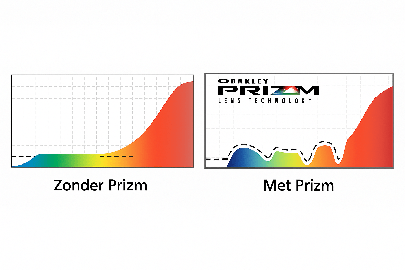 Oakley Prizm Sport Glasses - The Difference in Vision Okaley prizm sports glasses