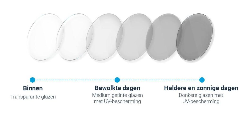 Meekleurende brillenglazen meekleurende brillenglazen